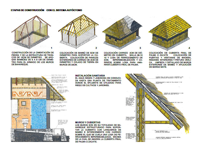 EcoSelva 4